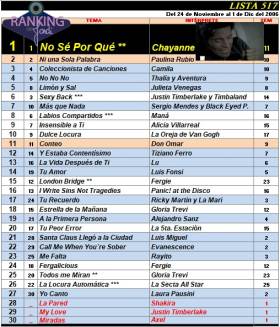 Ranking 517 de 2006
